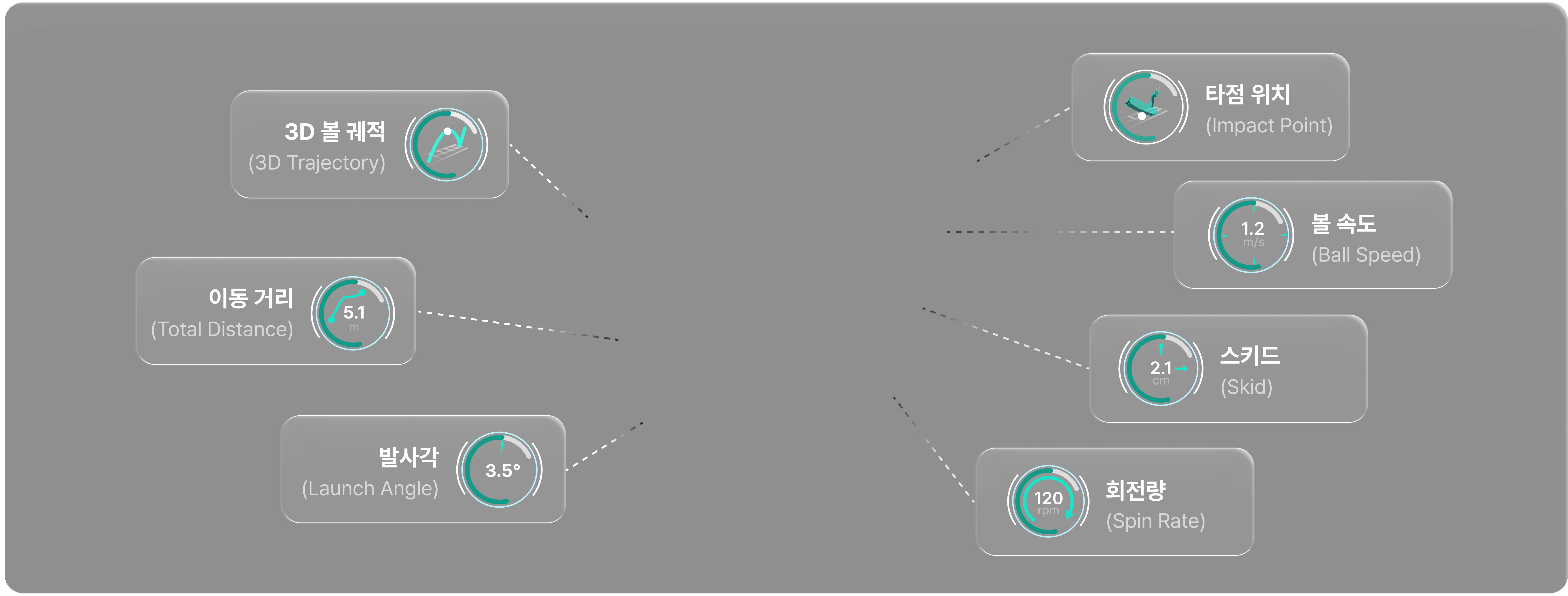 Seven smart-golf-ball shot metrics graphic
